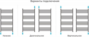 БОГЕМА+ полотенцесушитель 1500*500 выгнутый